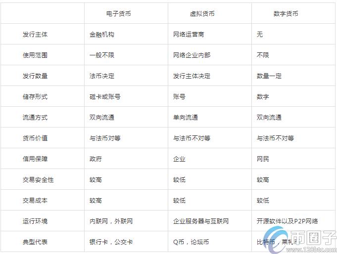 2022数字货币是什么，有什么价值什么是数字货币通俗一点说-第1张图片-昕阳网