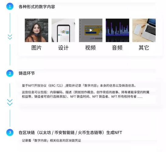 普通人制作的NFT平台(如何制作nft平台)-第1张图片-昕阳网