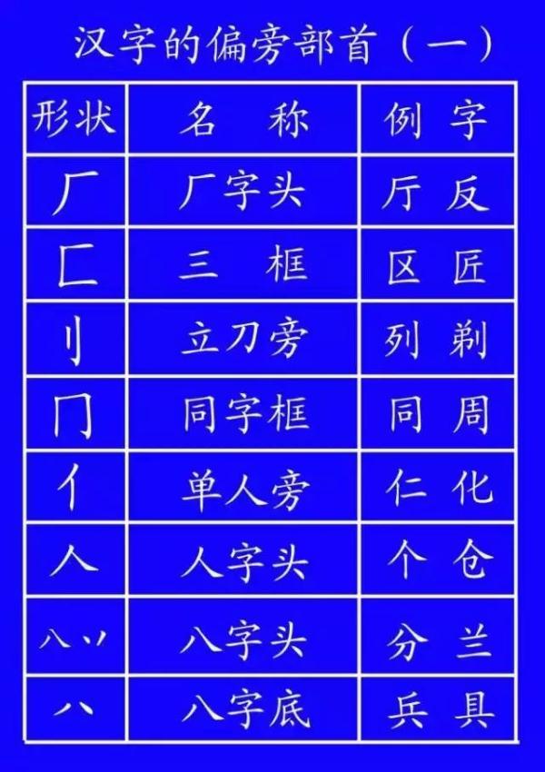 月三撇念什么字（月加三撇pie念什么字）-第24张zhang图片-悠嘻资讯网