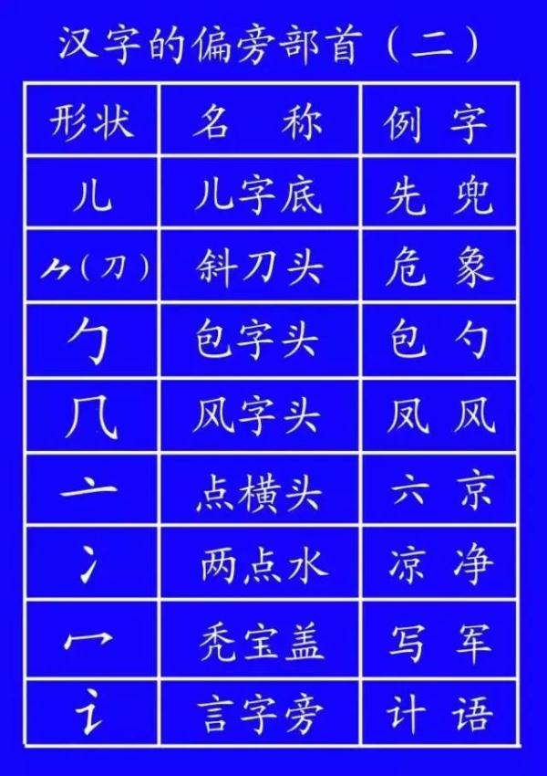 月三san撇念什么字（月加三撇念什么字）-第25张图片-悠嘻资讯网