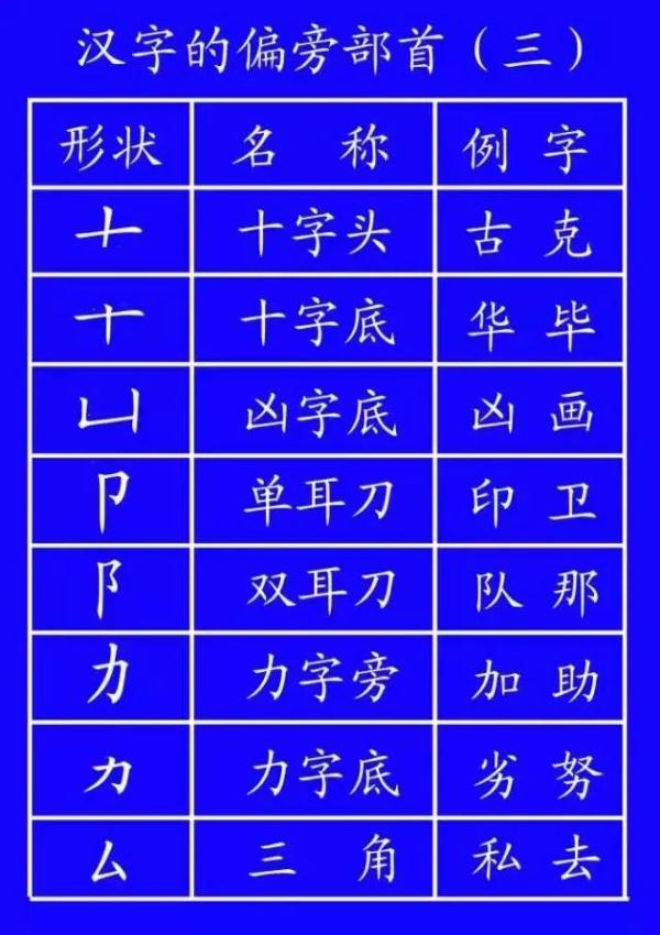 月三撇念什么字（月加三撇念什么字）-第26张图片-昕阳网