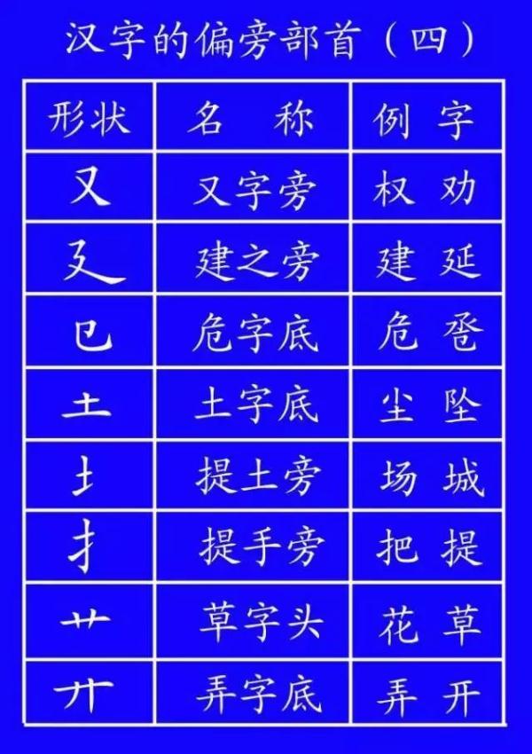 月三撇念什么字（月加三撇念什么字）-第27张图片-昕阳网