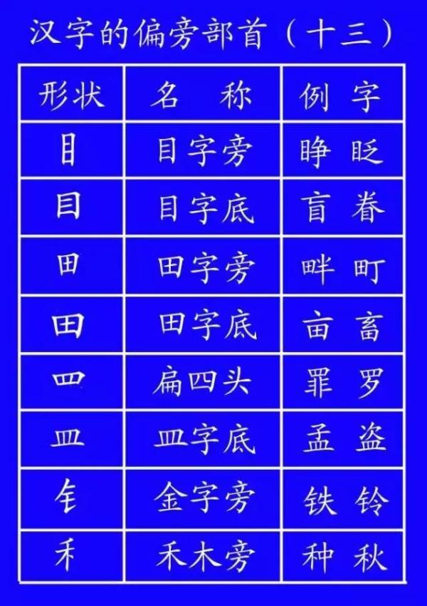 月三撇念什么字（月加jia三撇念什么字）-第36张图片-悠you嘻资讯网