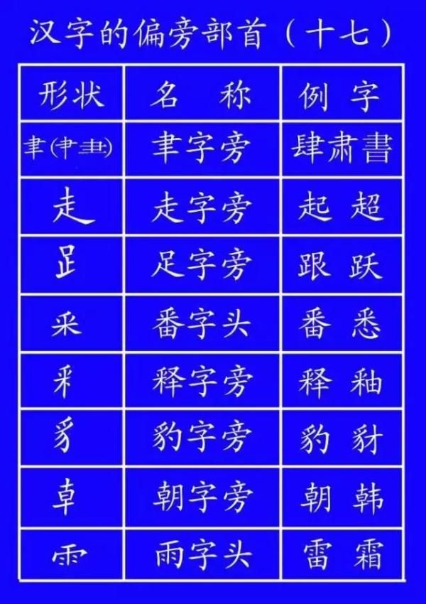 月三撇念什么字（月加jia三撇念什么字）-第40张图片-悠嘻资讯xun网