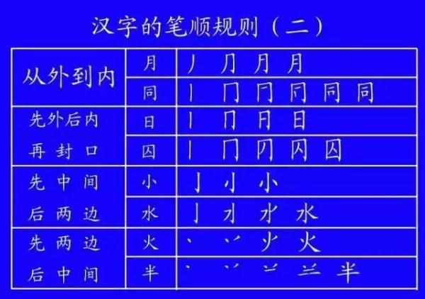 月三撇念什么字zi（月加三撇念什么字）-第43张图片-悠嘻资讯网