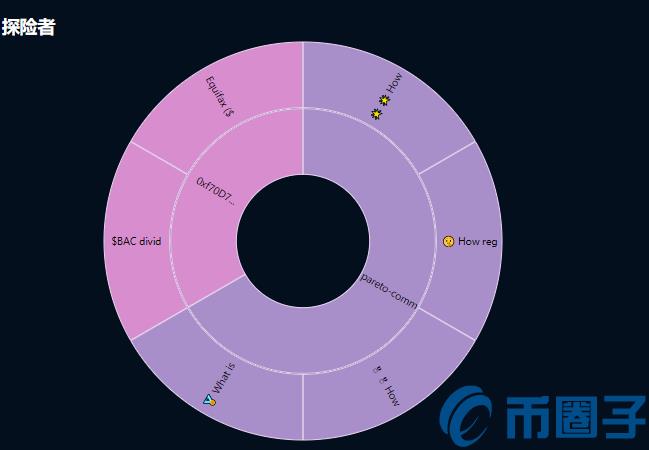 2022PARETO币值多少人民币，有什么价值PARETO币及交易平台-第1张图片-昕阳网