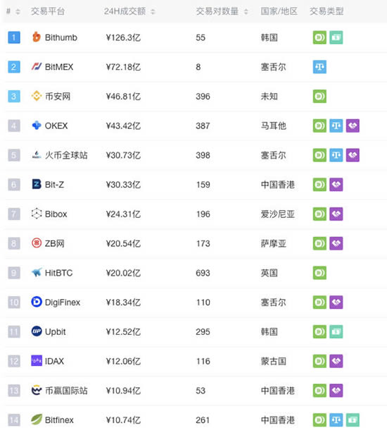 2022一文读懂什么样的交易所体验最好-第1张图片-昕阳网