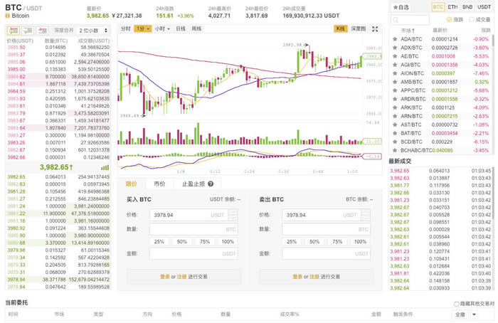 2022一文读懂什么样的交易所体验最好-第3张图片-昕阳网