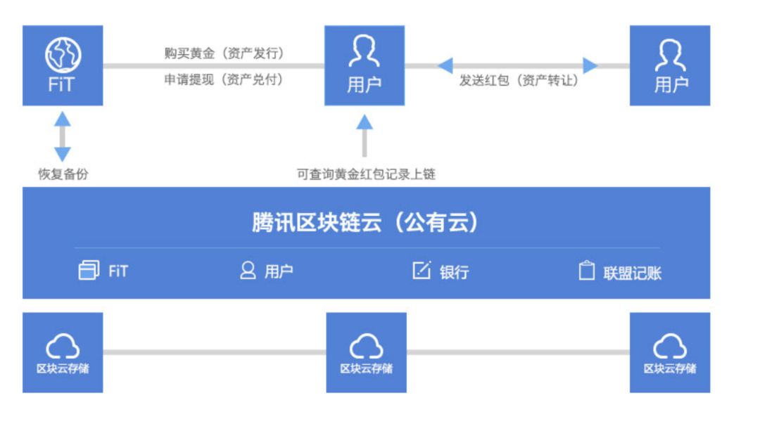 区块链app软件有哪些，推荐1款区块链的app推荐-第5张图片-昕阳网