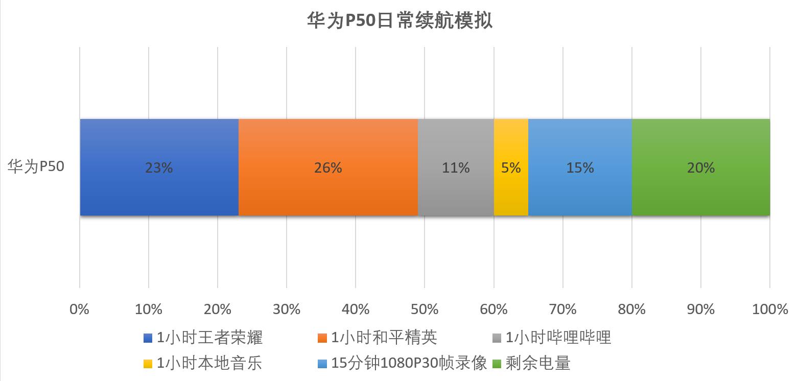 荣耀50变成黑白屏ping幕怎么调回来（荣耀50手机屏幕变成黑白色怎么办）-第23张图片-悠嘻资讯网