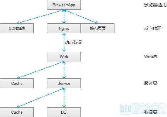 NFT抢购秒杀软件(智能合约nft秒杀抢购)-第1张图片-昕阳网