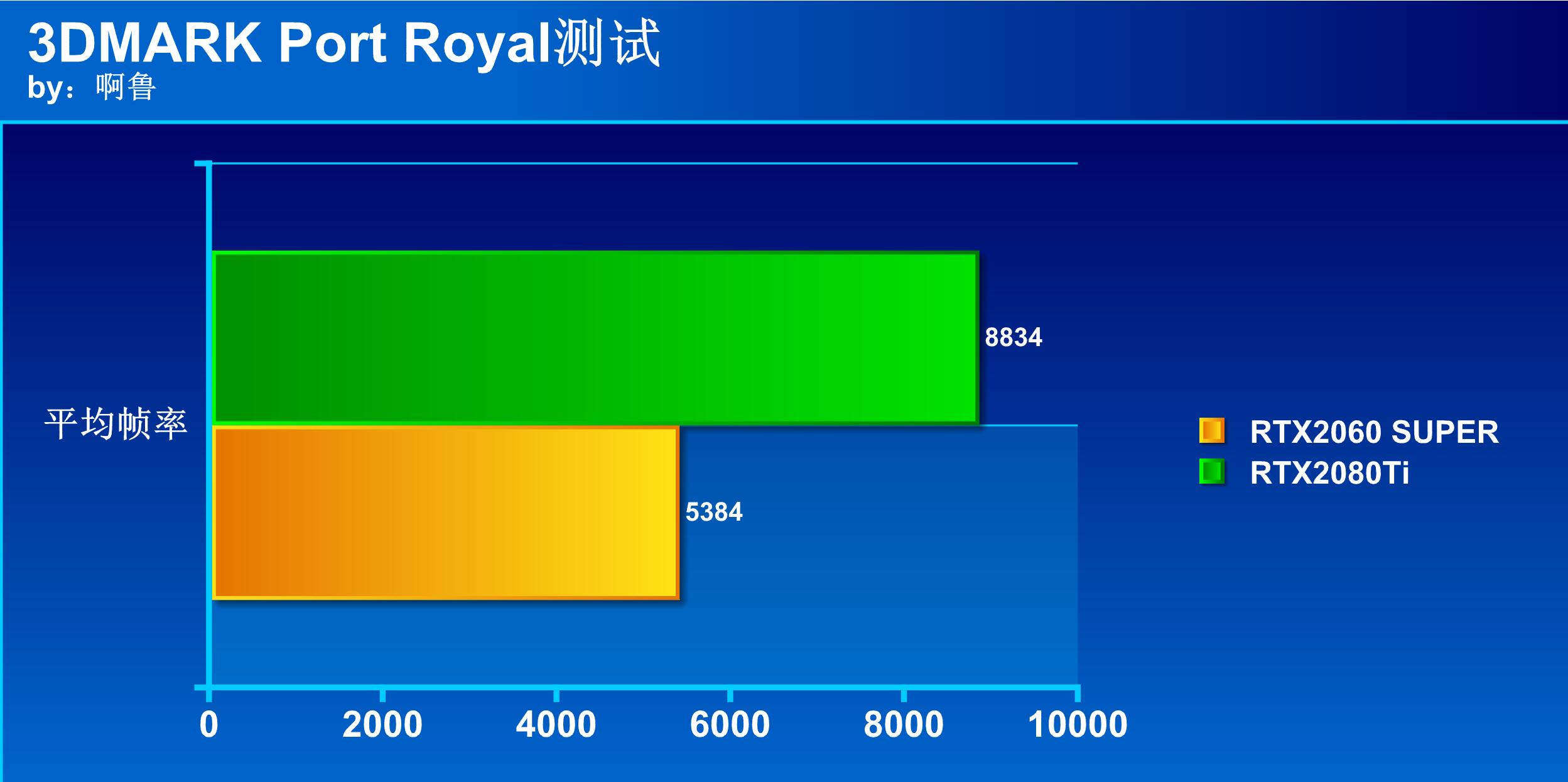 dlss怎么开（荒野大镖客2dlss怎么开）-第32张图片-昕阳网