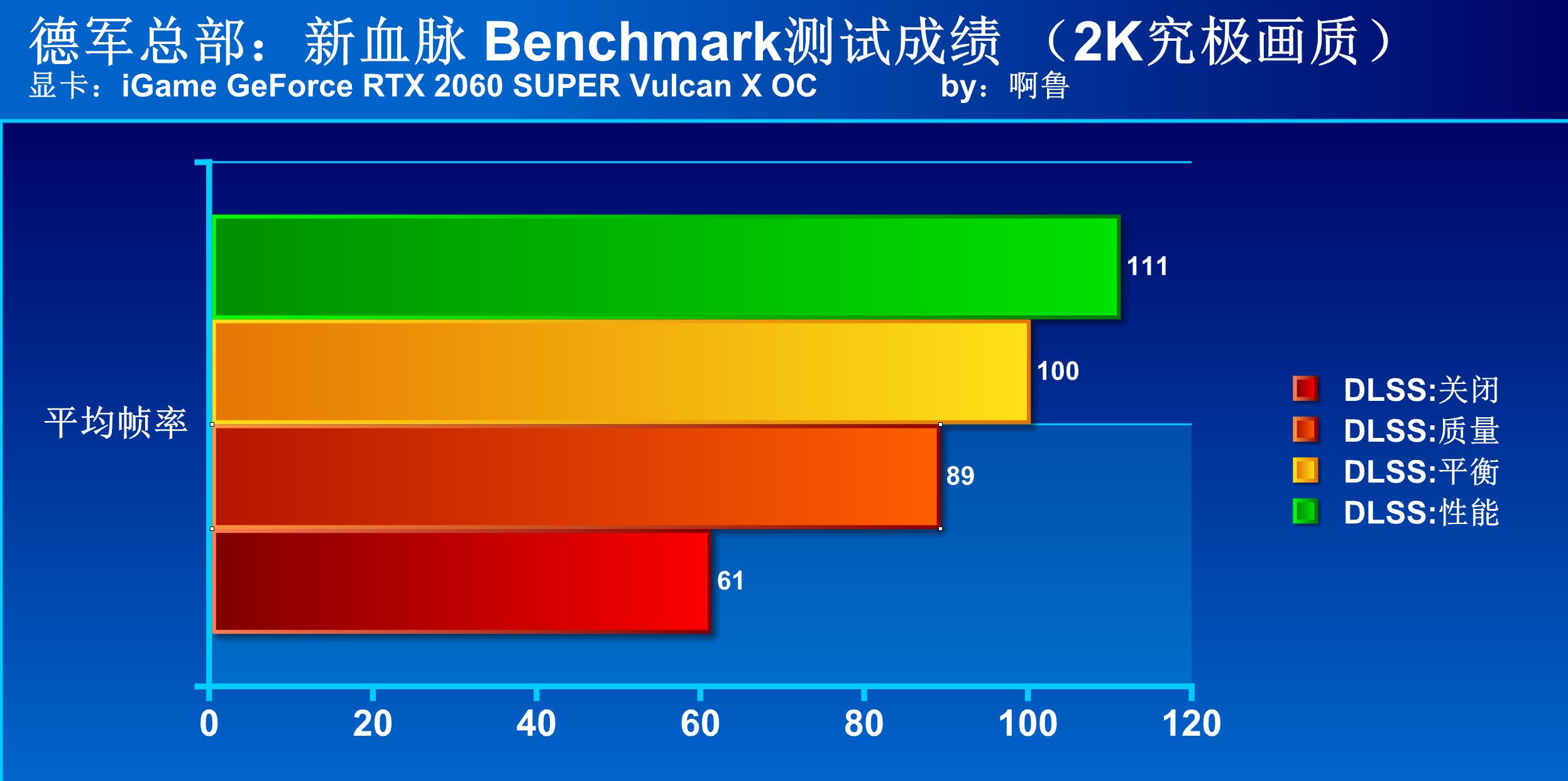 dlss怎么开（荒野大镖客2dlss怎么开）-第41张图片-昕阳网