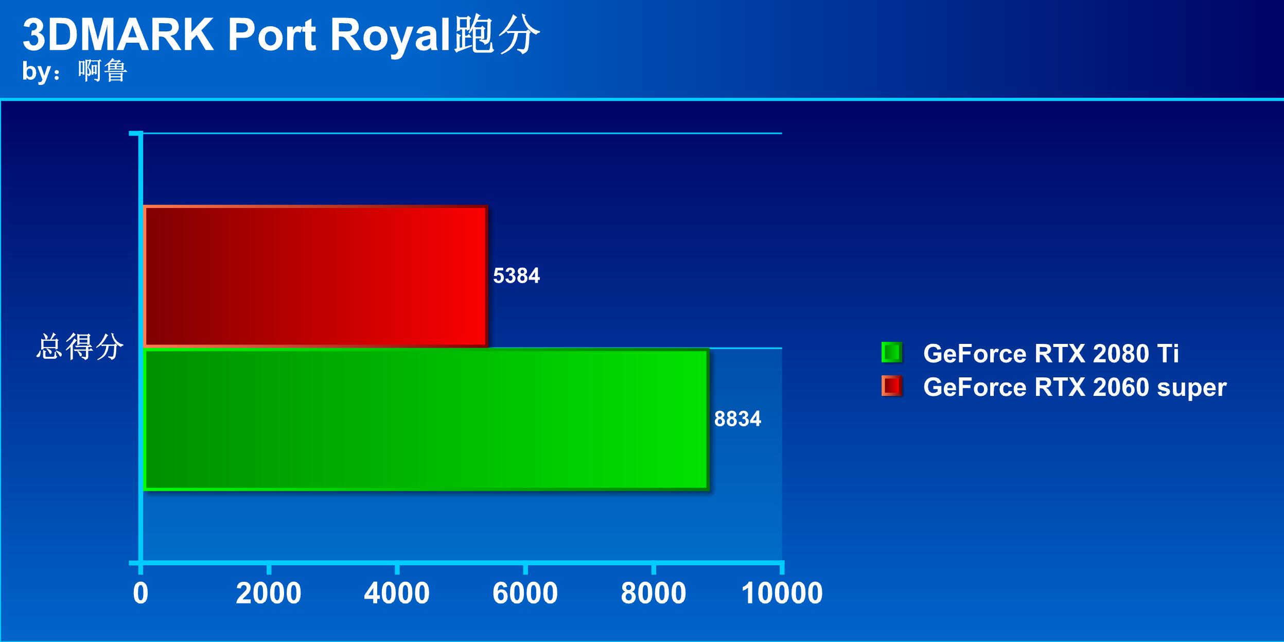 dlss怎么开（荒野大镖客2dlss怎么开）-第43张图片-悠嘻资讯网