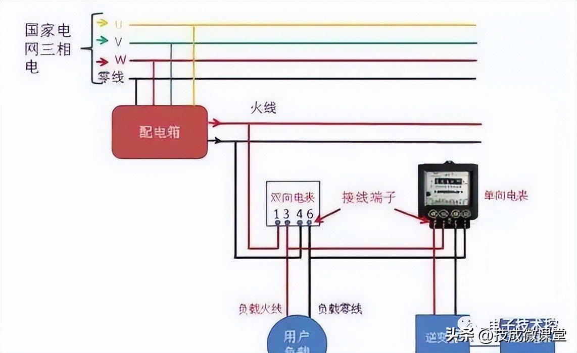 单相电表接线图（家用220v电表接线图）-第17张图片-昕阳网