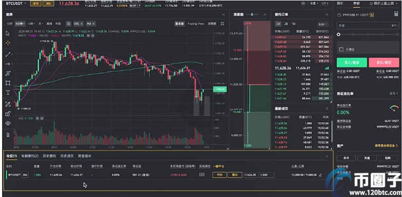 2022币安合约交易怎么玩新手入门教程！-第7张图片-昕阳网