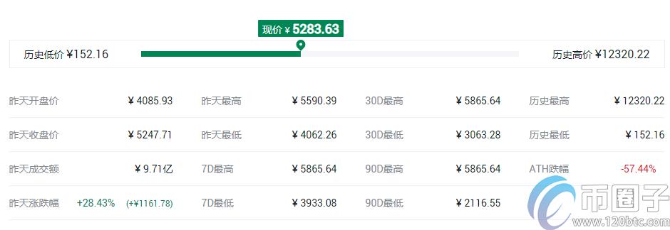 2022DeFi有哪些代币，有什么价值盘点DeFi概念数字货币-第2张图片-昕阳网