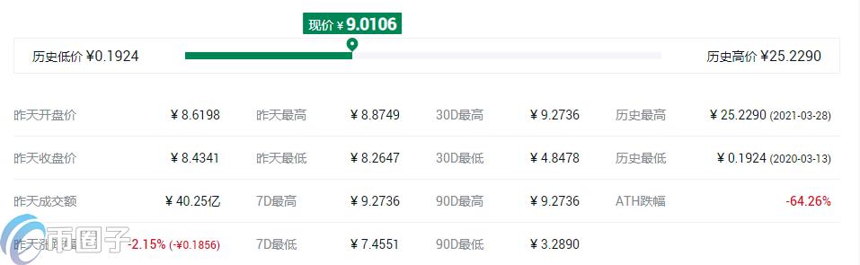 2022STORJ币最高价格多少，有什么价值STORJ币历史最高价最低价-第2张图片-昕阳网