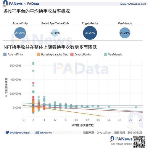 NFT市场是什么意思(元宇宙nft是什么意思)-第1张图片-昕阳网