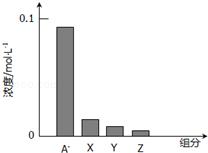 nh3·h2o（nh3·h2o和氨水的区别）-第5张图片-昕阳网