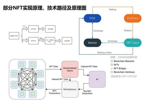 NFT交易平台下载(nft艺术品交易平台app)-第1张图片-昕阳网