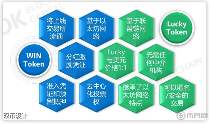 Winchain（WIN币）是什么WIN币投资前景怎么样-第4张图片-昕阳网