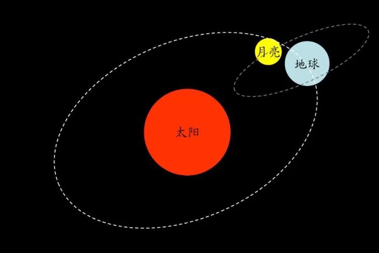 月令是什么意思（明堂月令是什么意思）-第3张图片-昕阳网