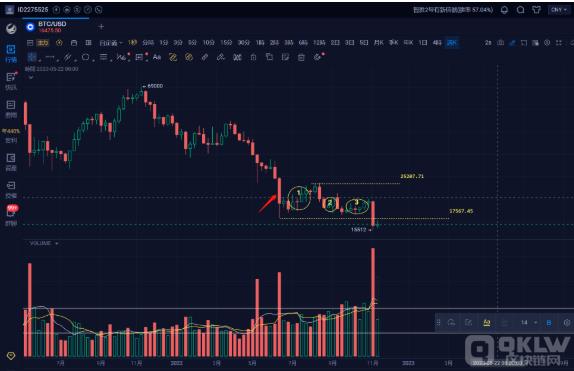 当行情见底，抄底BTC币、ETH币真的是万无一失吗？-第1张图片-昕阳网