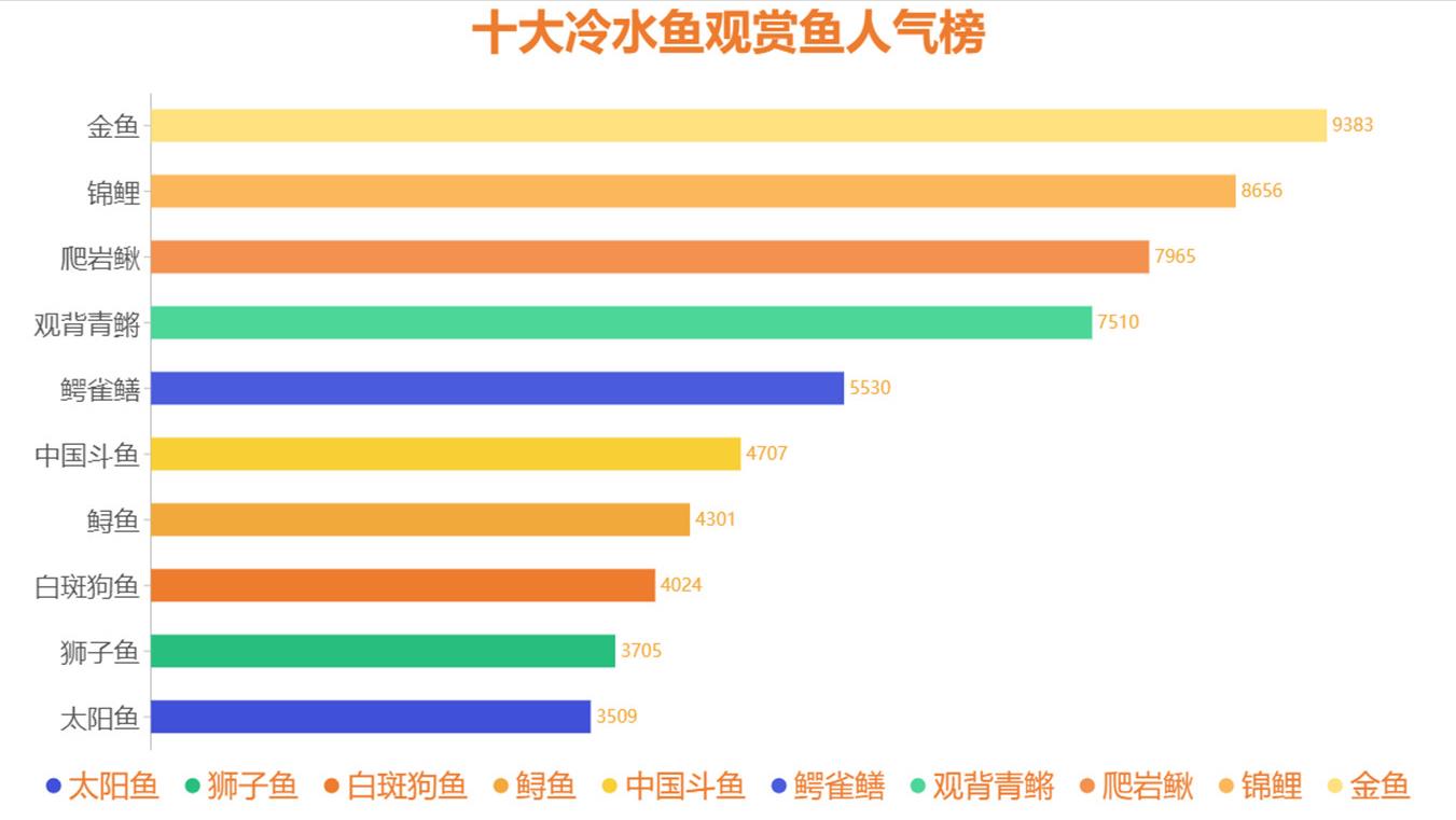 冷水鱼大全品种（冷水鱼大全品种 观guan赏鱼）-悠嘻资讯xun网