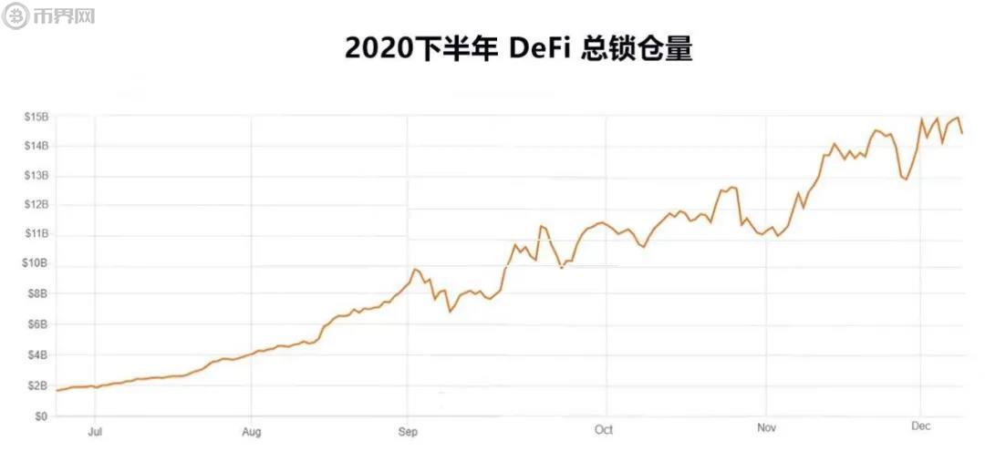 2020年终系列：三大区块链技术应用解读-第1张图片-昕阳网