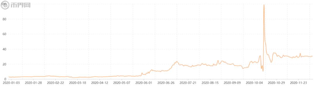 2020年终系列：三大区块链技术应用解读-第2张图片-昕阳网