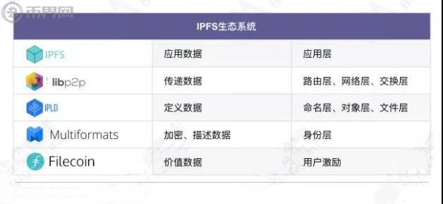 2020年终系列：三大区块链技术应用解读-第3张图片-昕阳网