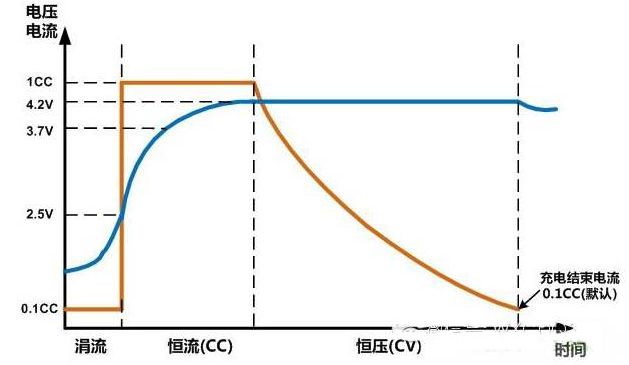 苹果11用18w快充伤电池吗（苹果11用18w快充发热正常吗）-第6张图片-昕阳网