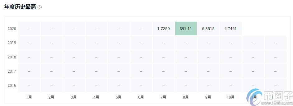 2022年世界主流数字货币有哪些，有什么价值-第5张图片-昕阳网