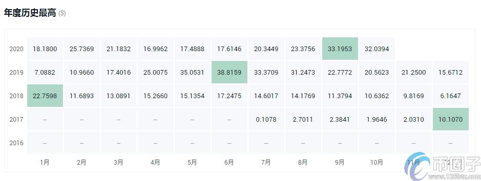 2022年世界主流数字货币有哪些，有什么价值-第6张图片-昕阳网