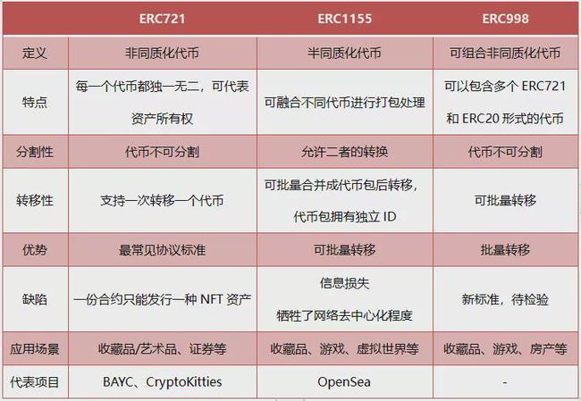 NFT持有者权益(NFT持有者)-第1张图片-昕阳网