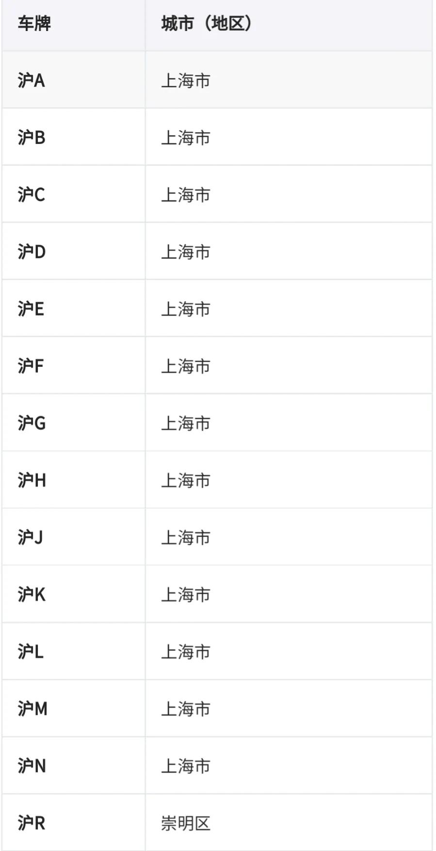 车牌地区简称表（车牌识别省份）-第2张图片-昕阳网