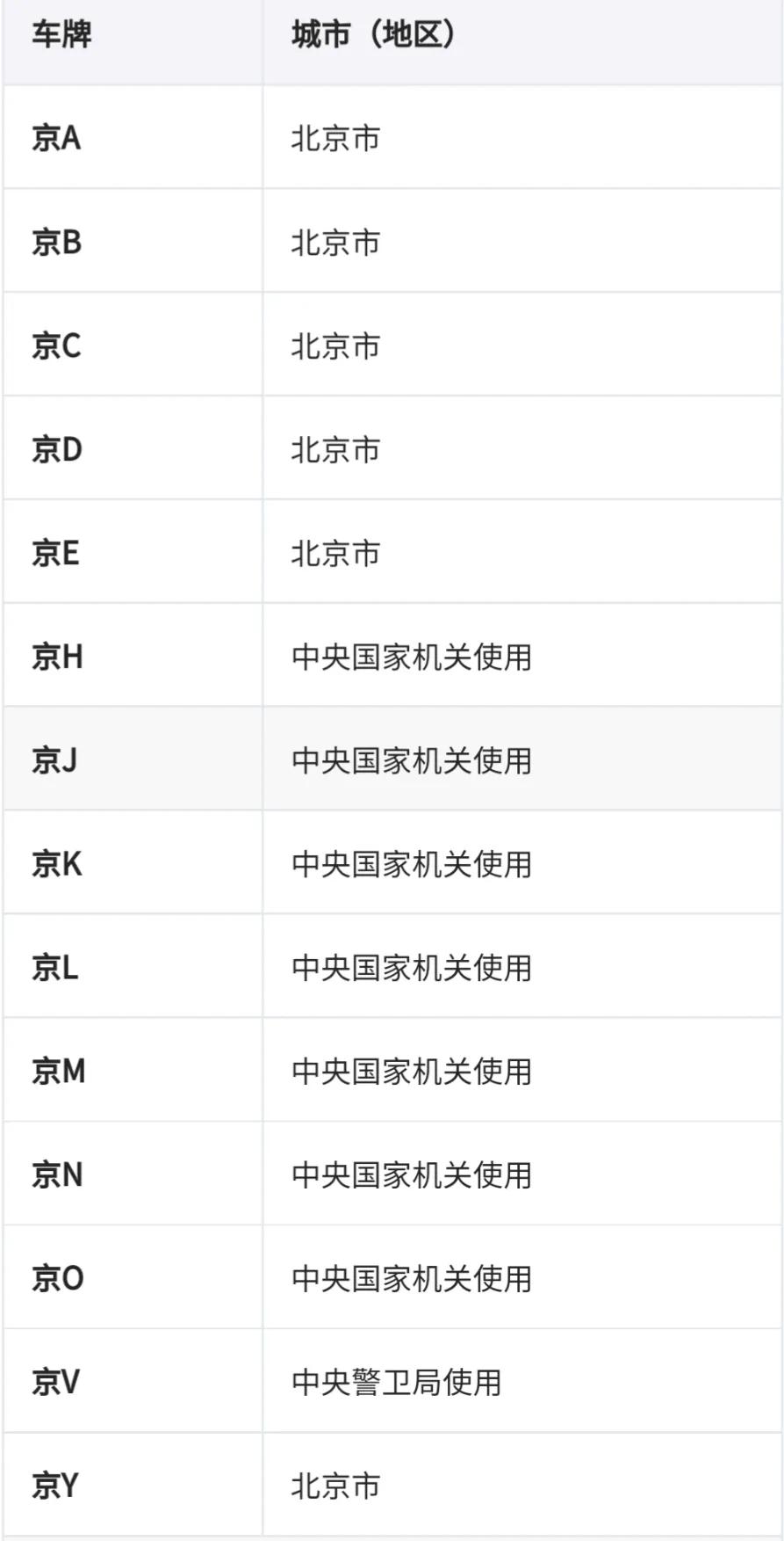 车牌地区简称表（车牌识别省份）-第1张图片-昕阳网