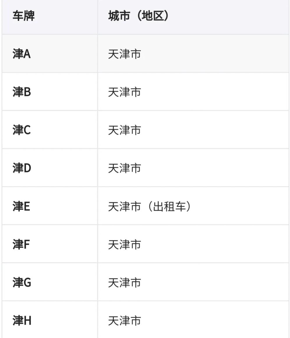 车牌地区简称表（车牌识别省份）-第3张图片-昕阳网