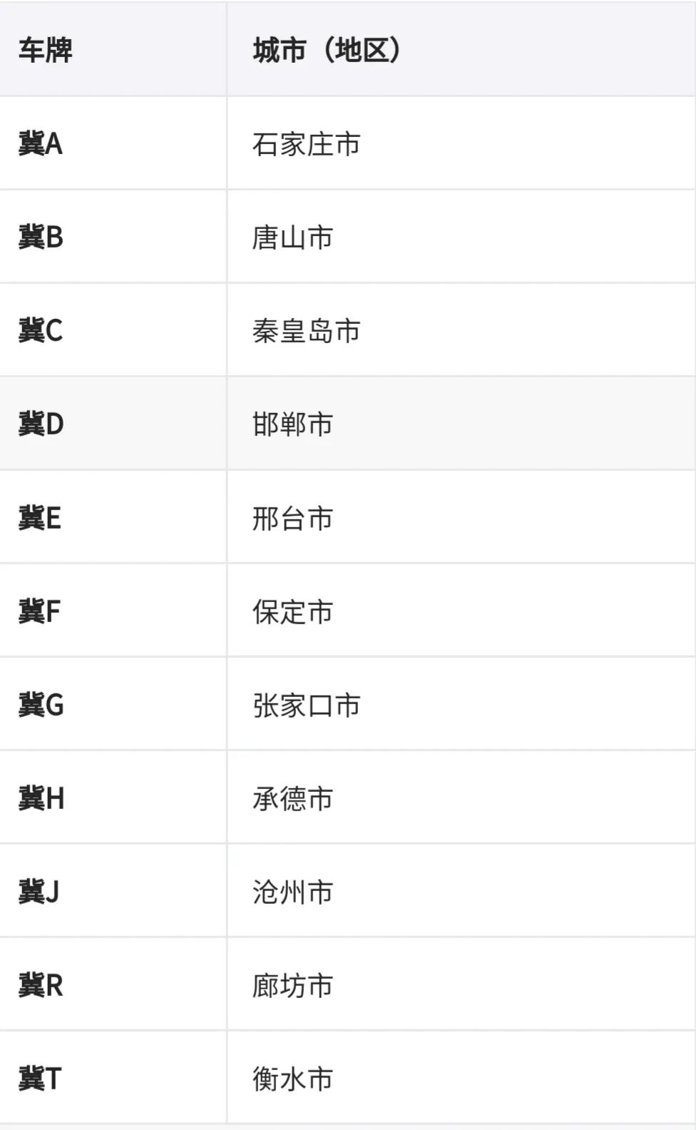 车牌地区简称表（车牌识别省份）-第6张图片-昕阳网