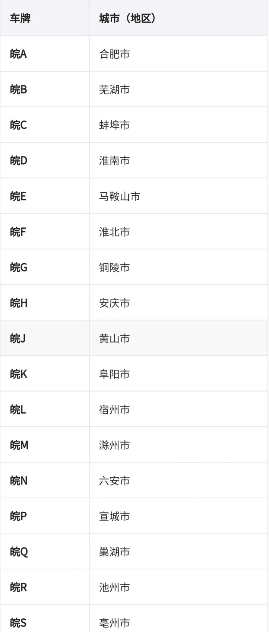 车牌地区简称表（车牌识别省份）-第5张图片-昕阳网
