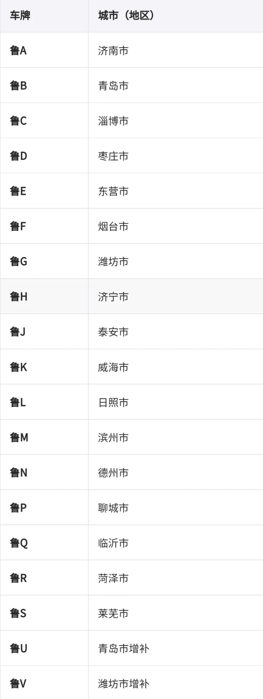 车牌地区简称表（车牌识别省份）-第8张图片-昕阳网