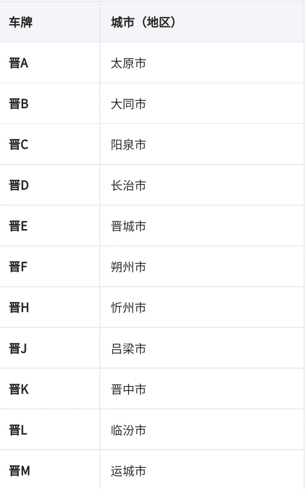 车牌地区简称表（车牌识别省份）-第9张图片-昕阳网