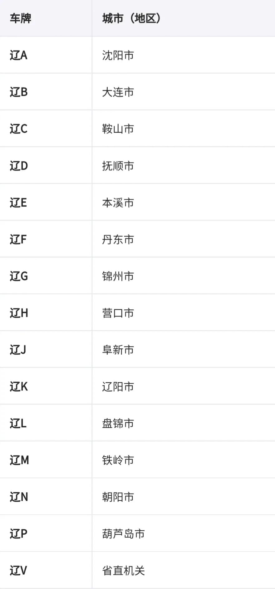 车牌地区简称表（车牌识别省份）-第11张图片-昕阳网