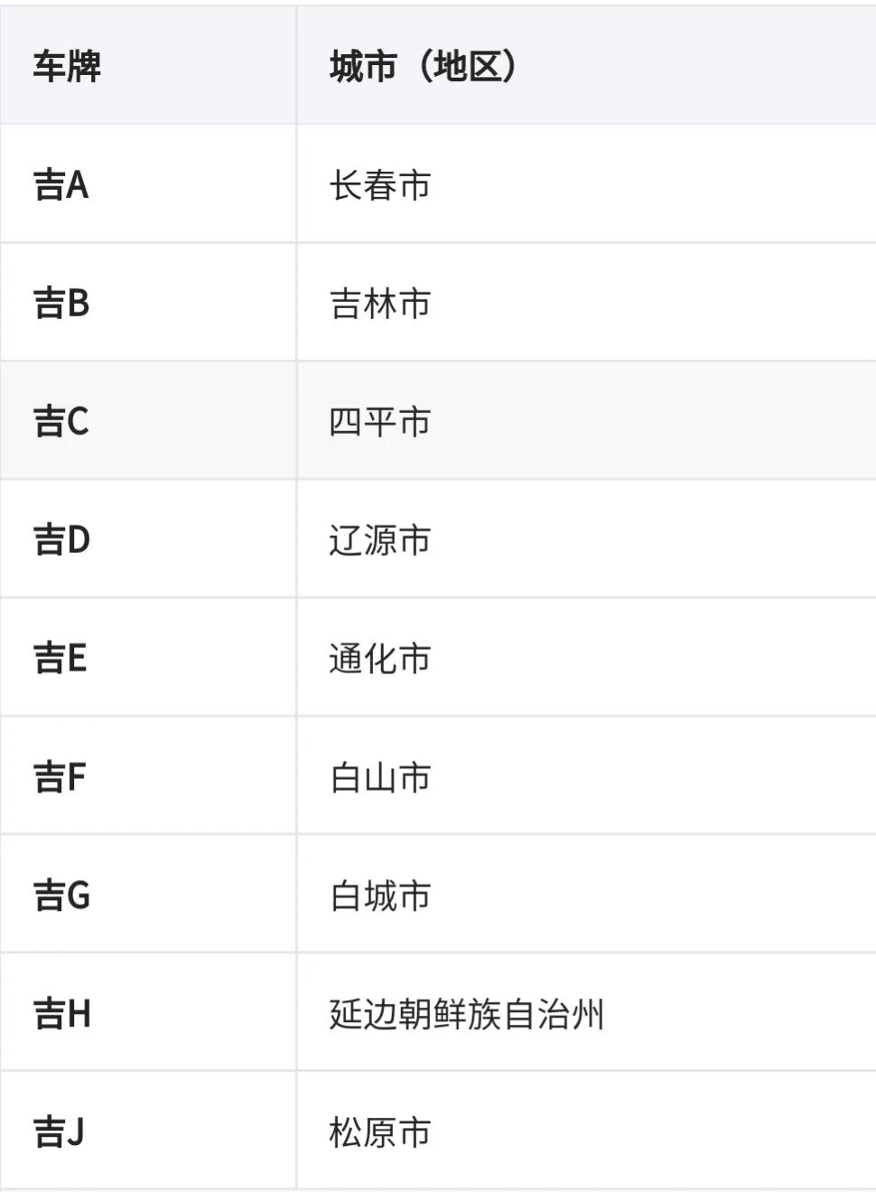 车牌地区简称表（车牌识别省份）-第12张图片-昕阳网