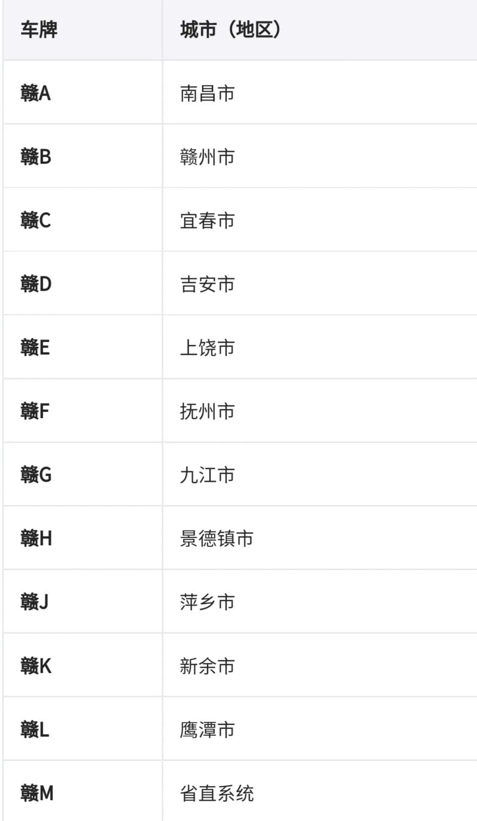 车牌地区简称表（车牌识别省份）-第17张图片-昕阳网