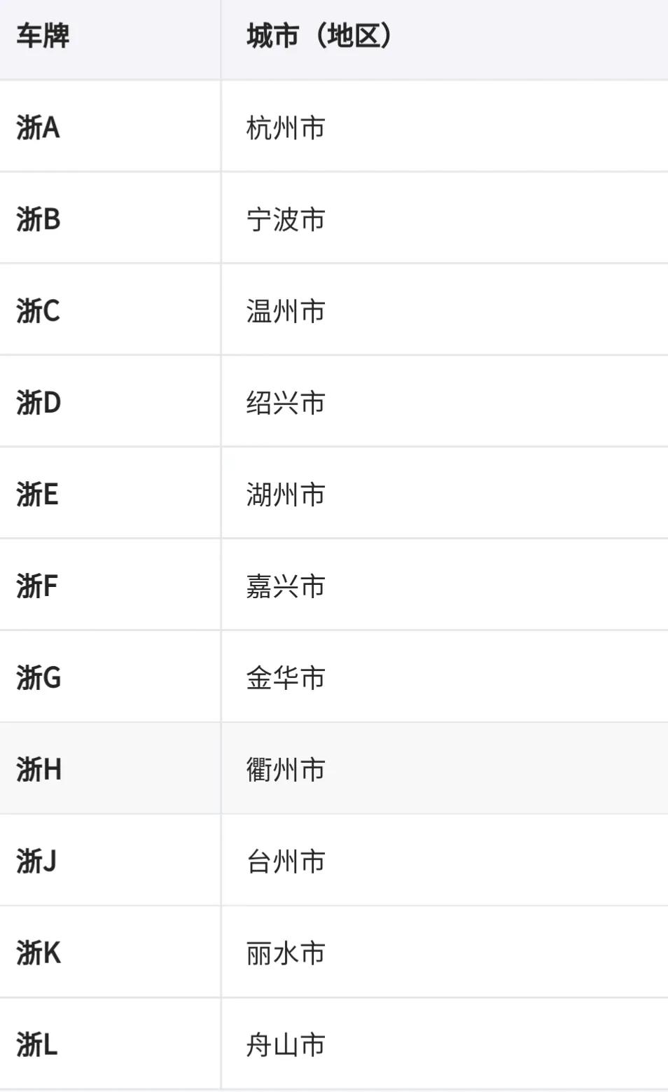 车牌地区简称表（车牌识别省份）-第18张图片-昕阳网