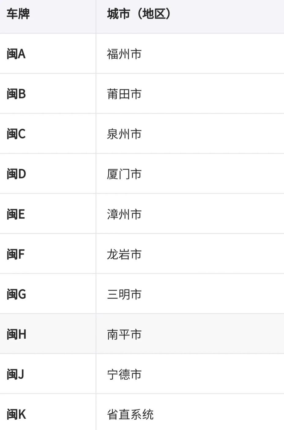 车牌地区简称表（车牌识别省份）-第19张图片-昕阳网