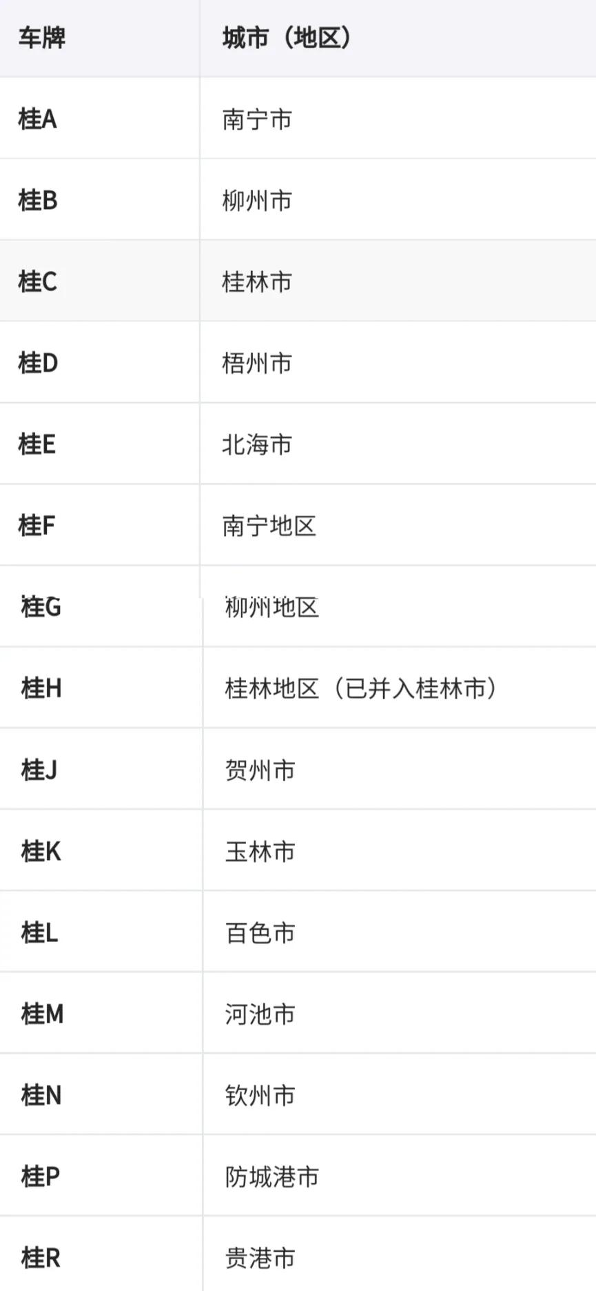 车牌地区简称表（车牌识别省份）-第21张图片-昕阳网