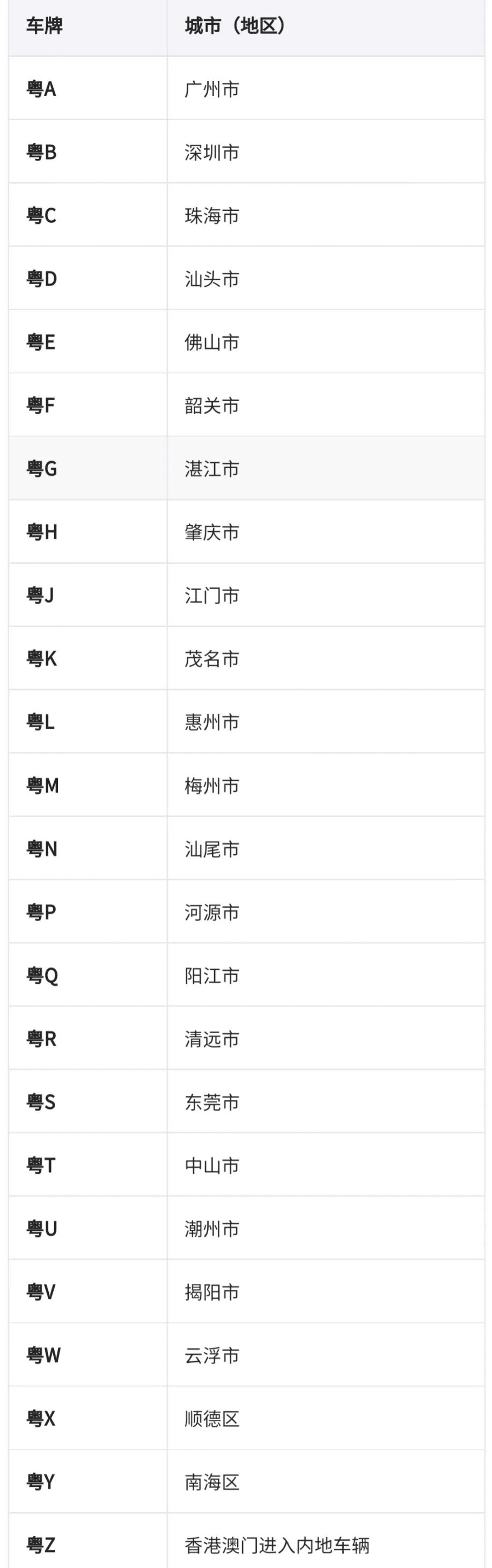 车牌地区简称表（车牌识别省份）-第20张图片-昕阳网